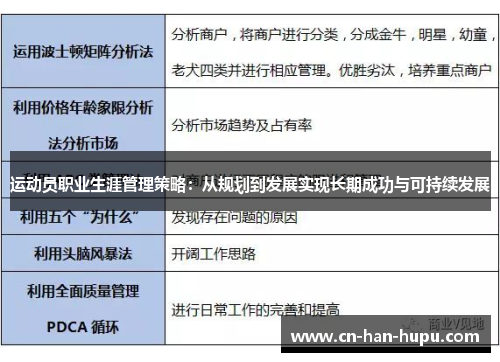 运动员职业生涯管理策略:从规划到发展实现长期成功与可持续发展 运动员职业生涯管理策略:从规划到发展实现长期成功与可持续发展
