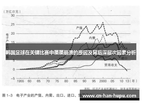 韩国足球在关键比赛中屡屡崩溃的原因及背后深层次因素分析 韩国足球在关键比赛中屡屡崩溃的原因及背后深层次因素分析