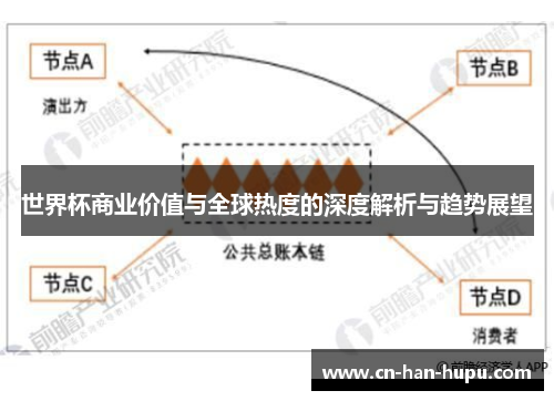 世界杯商业价值与全球热度的深度解析与趋势展望 世界杯商业价值与全球热度的深度解析与趋势展望
