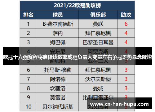 欧冠十六强赛程将启锋线效率成胜负最大变量左右争冠走势悬念陡增