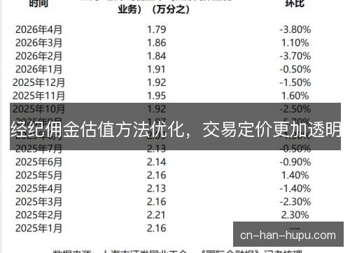 经纪佣金估值方法优化,交易定价更加透明 经纪佣金估值方法优化,交易定价更加透明